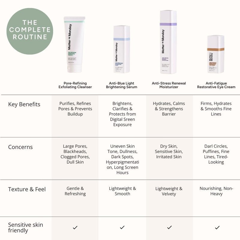 Matter of Monday Under Eye Cream for Dark Circles with Caffeine & Peptides, Firming, Anti-Fatigue for Puffiness & Fine Lines, Sensitive Skin, 0.5 oz
