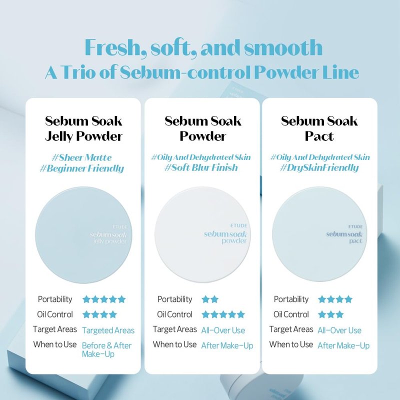 ETUDE Sebum Soak Jelly Pressed Powder makeup setting powder oil control, matte finish for oily and combination skins | perfect for Coachella & Festival Essentials