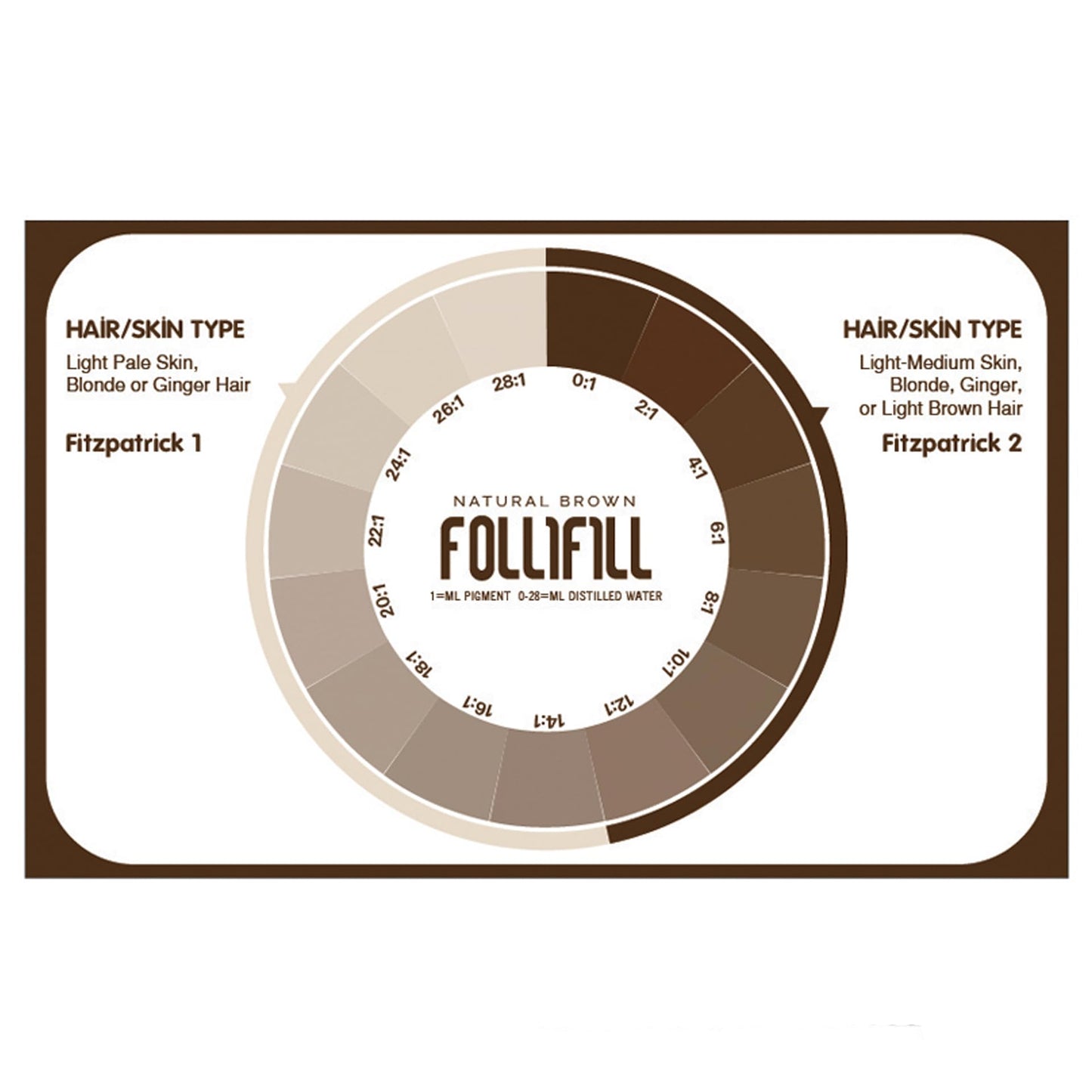 Nuva Follifill SMP Pigment & Cartridge Needle Kit – Deepest Scalp Micropigmentation Ink with Superior Retention, 15ml Bottle for 50+ Treatments, 20 Sterilized Needles, Mixer, Brown