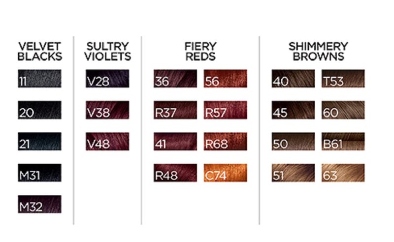 L'Oreal Paris Feria Hair Color - R57 Intense Medium Auburn Permanent Dye Kit | Pack of 2