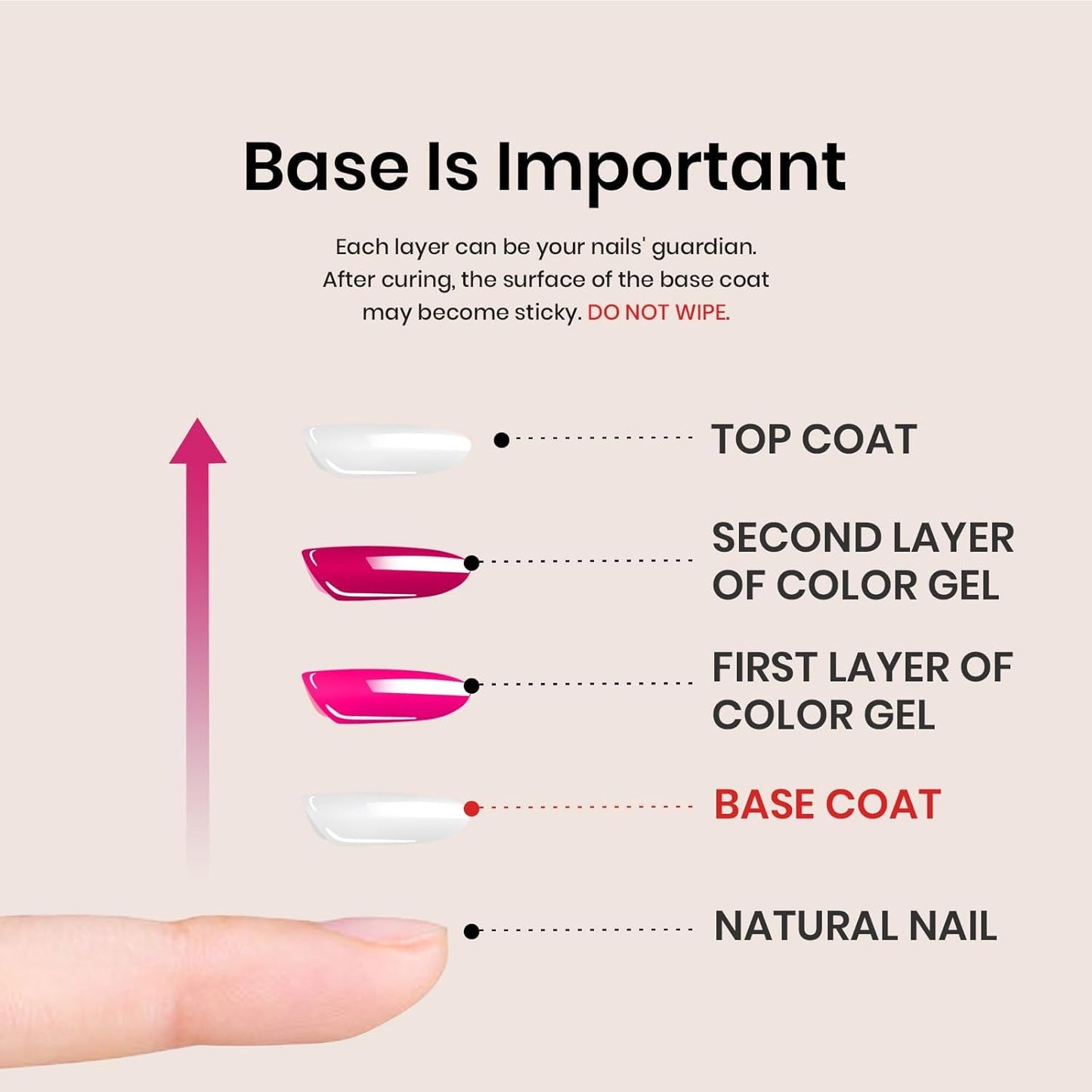beetles Gel Polish Gel No Wipe Base Coat,15ml for Gel Nail Polish Soak Off LED Nail Lamp Gel Base Coat Upgraded Formula Long-Lasting DIY Home and Nail Salon