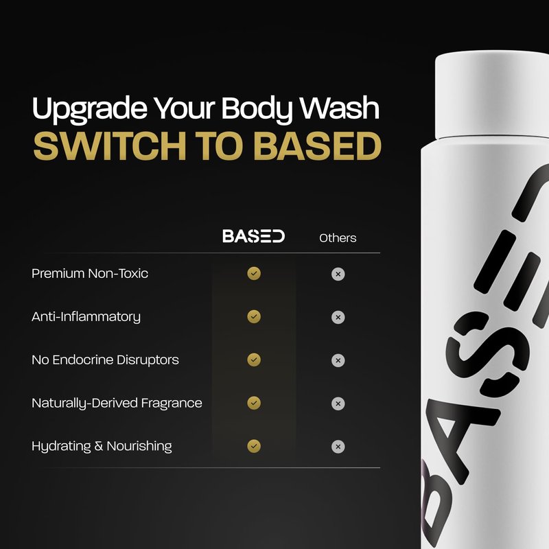 BASED Performance Body Wash For Men, Hydrating & Exfoliating Men’s Body Wash with Shea Butter, Jojoba Oil & Manuka Honey, No Endocrine Disruptors, Caribbean Coconut Scent (16 Fl Oz Pack of 1)