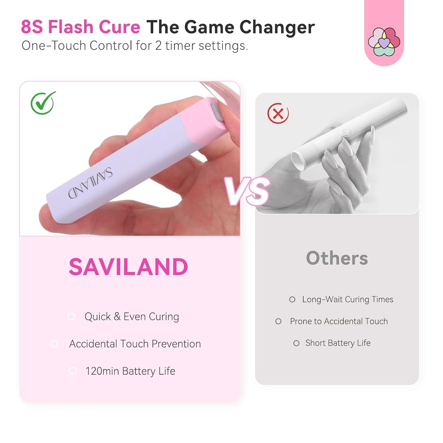 Saviland Mini Nail Lamp, Quick-Dry Gel Nail Lamp 16W, Portable U V Light for Easy and Fast Nail Extension, U V LED Curing Lamp for Manicure Starters DIY Nail Art