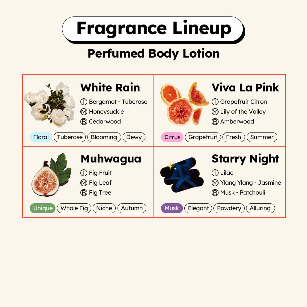 skybottle Scented Body Lotion with Pump, Fast-Absorbing Shea Butter & Hyaluronic Acid,Korean Skin Care Gift, Woody Perfume, Green & Sweet Fig Scent, Moisturizer for Dry Cracked Skin, 10.1 Fl. Oz