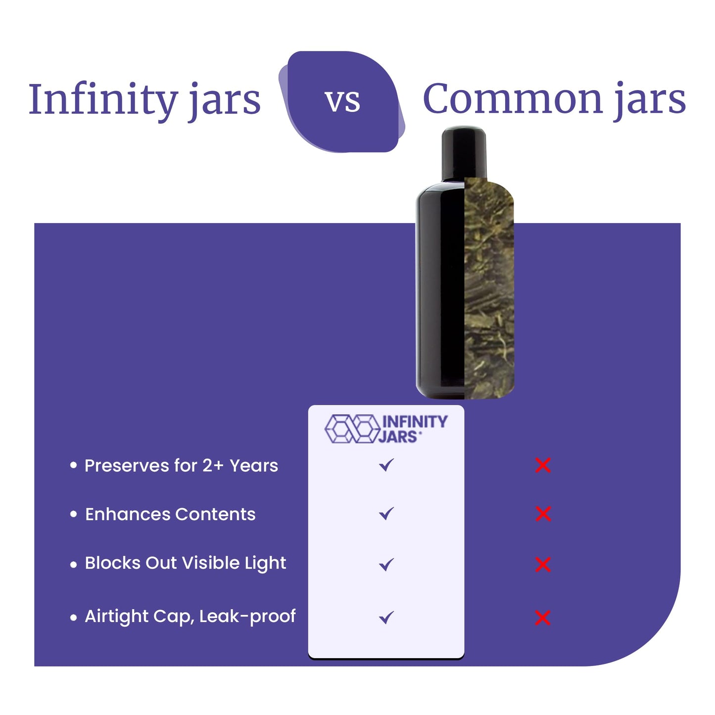 Infinity Jars 200 ML(6.7 fl oz) Black UV‑Blocking Glass Easy‑Pour Screw‑Top Bottle – Airtight, Smell‑Proof Mini Container for Oils, Spices, Perfumes, DIY Samples 3-Pack