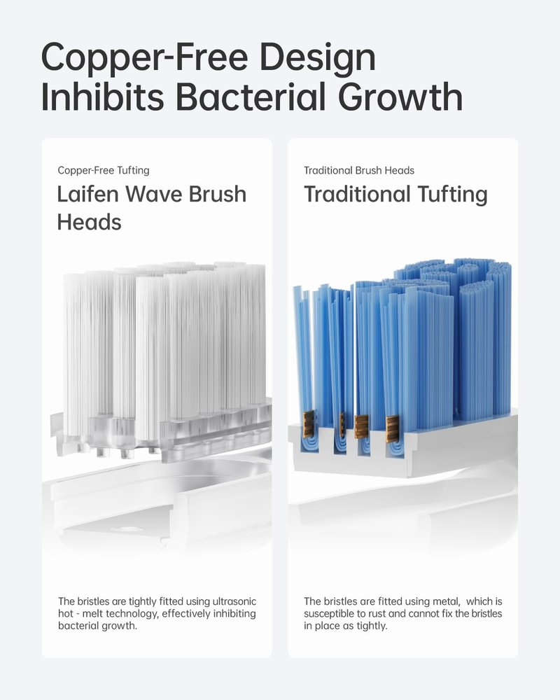 Laifen Cushioned Toothbrush Heads 6 Pack, New 2025 Version Replacement Heads Compatible with Wave/Wave Special Electric Toothbrush (Gum Care)