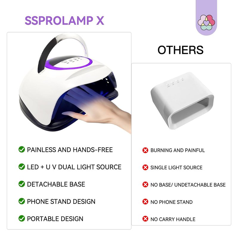 SAVILAND 300W UV Nail Lamp - Motion Sensor Gel Nail Dryer with 72 Beads & 4 Timers | Fast Curing Light for Salon Use