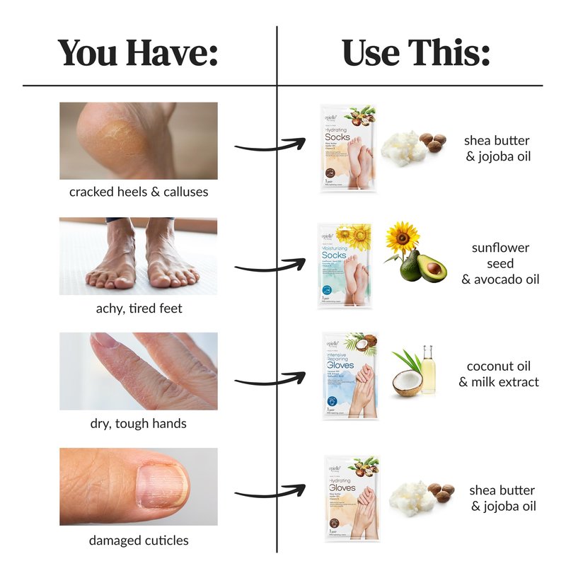 Epielle Hydrating & Moisturizing Hand & Foot Masks, Relieve and Soften Dry, Rough Skin, Self Care Gifts for Women, Spa Kit, 6 Moisturizing Gloves & 6 Moisturizing Socks