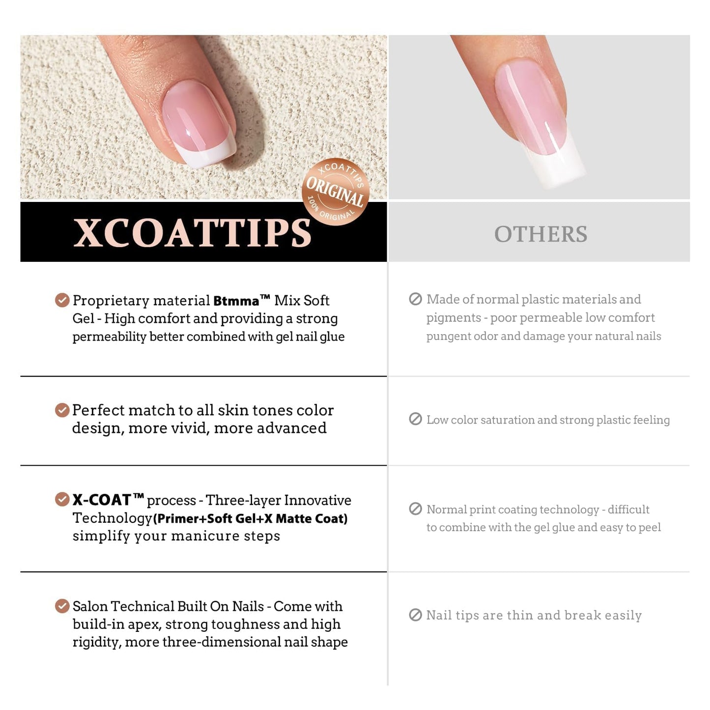 BTArtboxnails XCOATTIPS White French Tip Press On Nails Kit, S Square, Pink