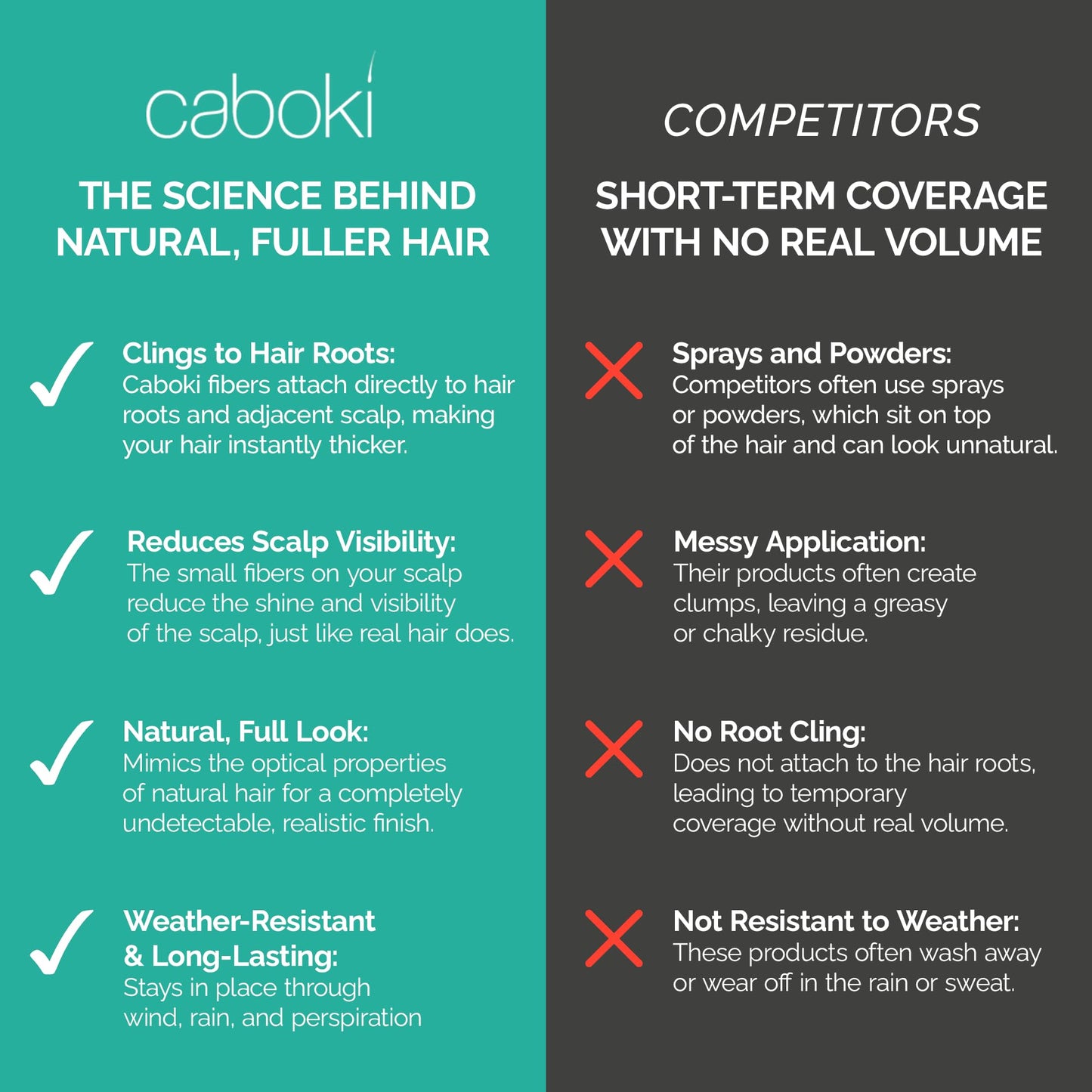 Caboki Hair Fibers for Thinning Hair – Natural Plant-Based Hair Powder for Men & Women – Instantly Thicker Fuller Looking Hair – Clean Ingredients – 30g, 90-Day Supply, Light Brown