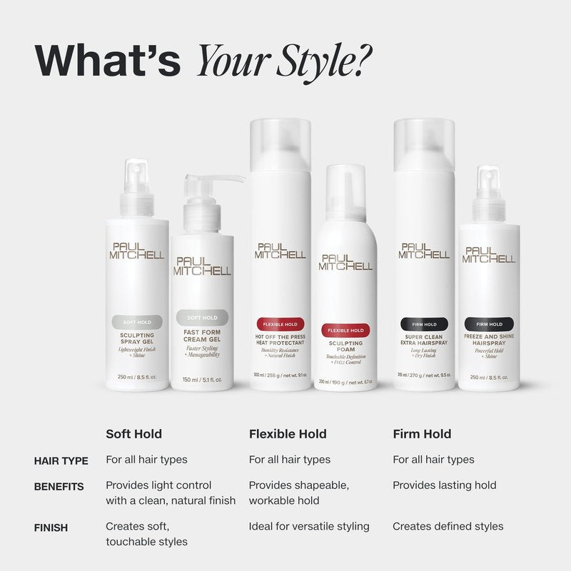 Paul Mitchell Fast Form Styling Cream Gel, Soft Hold, Faster Styling + Manageability, For All Hair Types, 5.1 fl. Oz