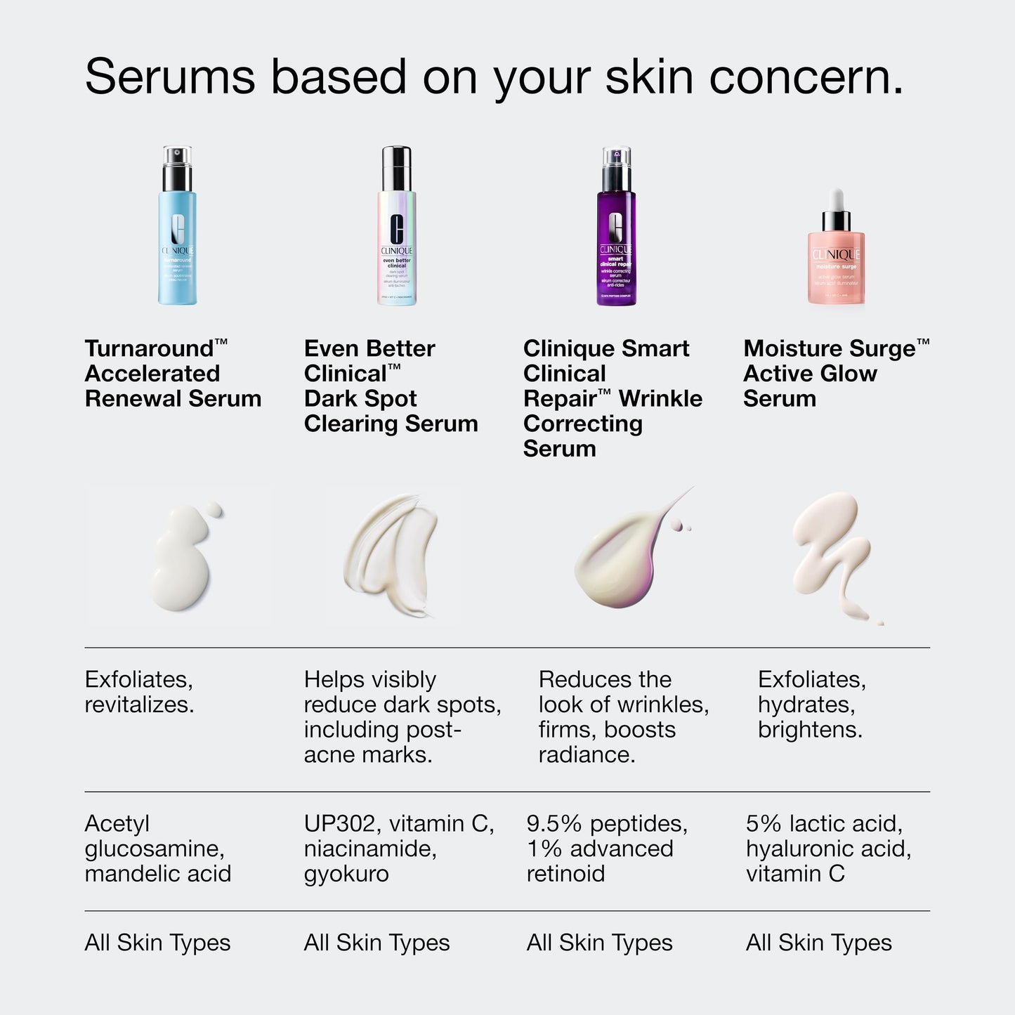Clinique Turnaround Accelerated Renewal Face Serum | Exfoliating + Smoothing, 1 Fl Oz