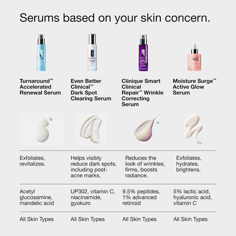 Clinique Turnaround Accelerated Renewal Face Serum | Exfoliating + Smoothing, 1 Fl Oz