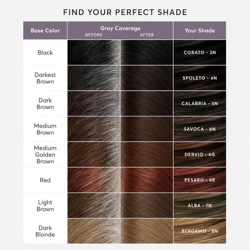Madison Reed Root Perfection Root Touch Up Kit – 5N Calabria Dark Brown, 2 Permanent Applications, 100% Gray Coverage in 10 Min | PPD-Free & Ammonia-Free, Includes Hydrating Hair Mask