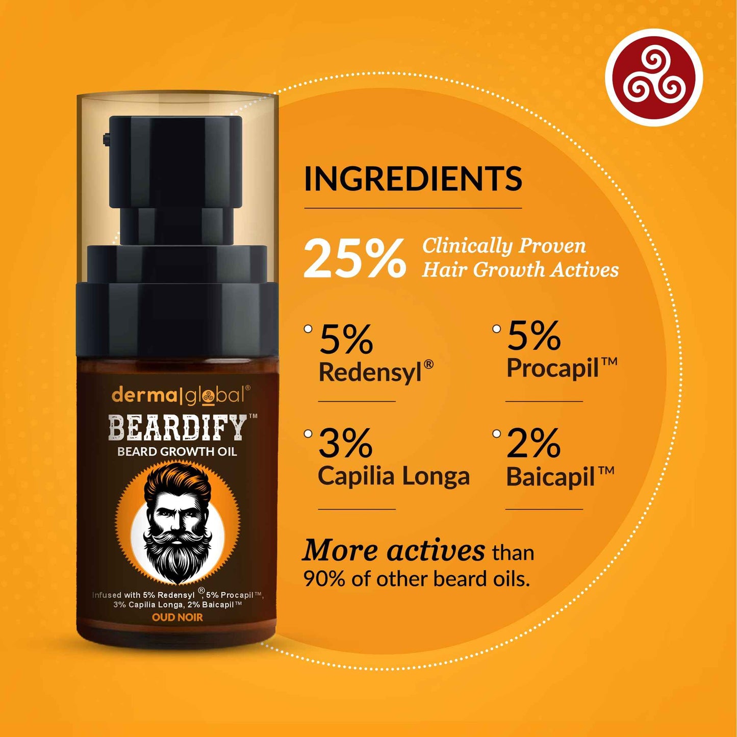 Derma Global Beardify™ Beard Growth Oil – Advanced Beard Thickening & Fast Growth Formula with 25% Clinically Proven Active Ingredients with 5% Redensyl | 5% Procapil | 3% Capilia Longa | 2% Baicapil