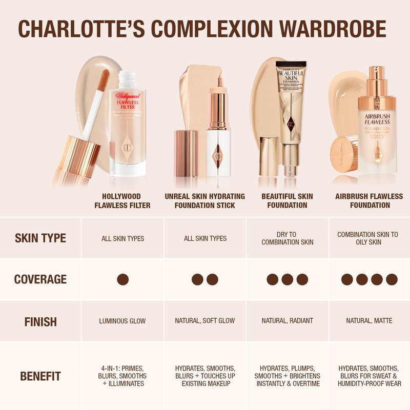 Charlotte Tilbury Unreal Skin Tint & Sheer Glow Hydrating Foundation Stick - Cream Foundation Makeup with Sheer-to-Light Coverage & a Buildable Formula - Blurring, Smoothing & Nourishing - 16 Deep