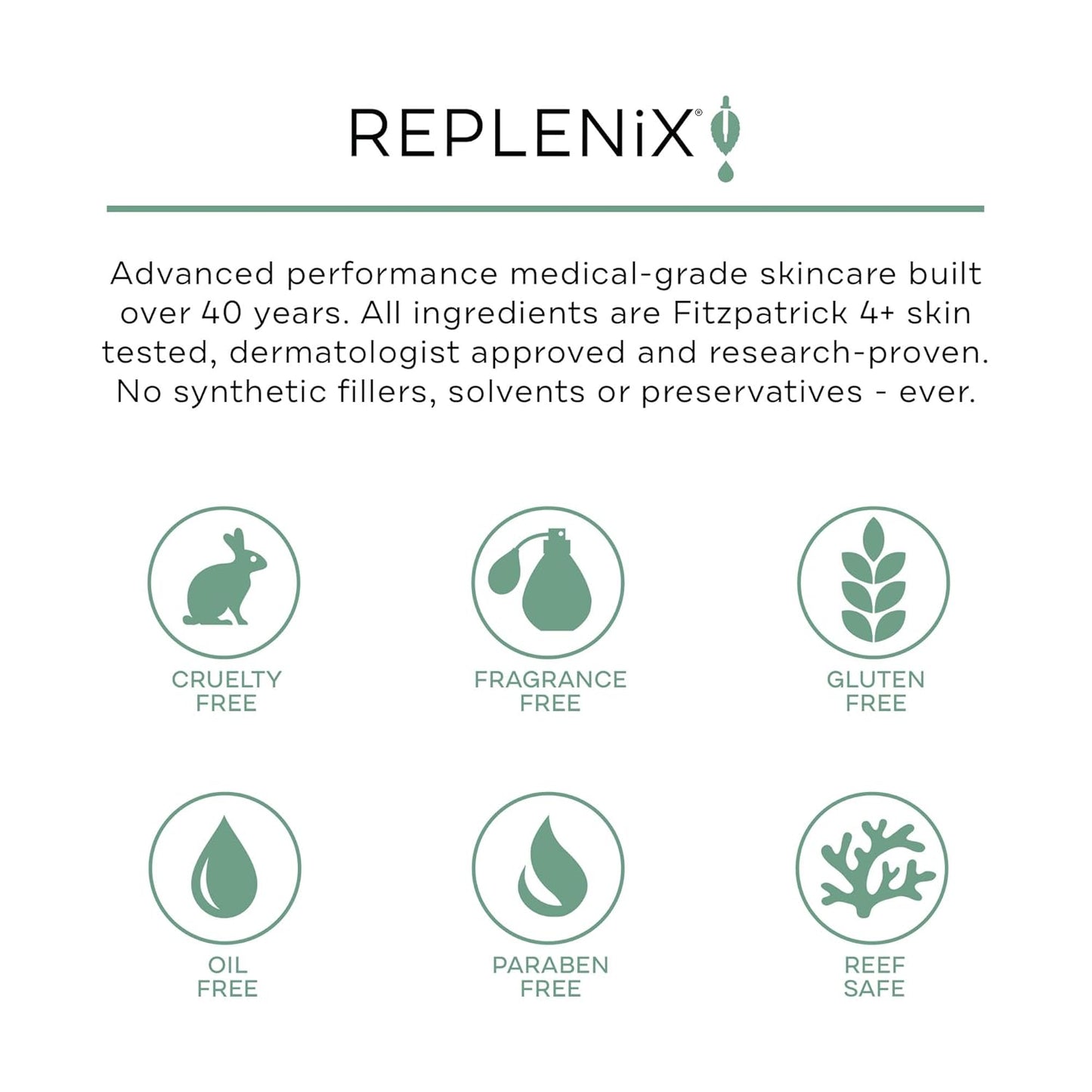 Replenix Green Tea Facial Cleanser - Soothing Medical-Grade Face Wash for Sensitive Skin | 6.7 fl. oz