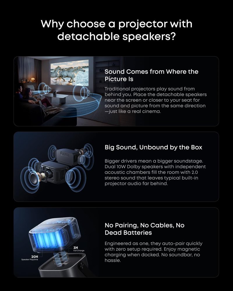 soundcore Nebula P1 Portable GTV Projector with Detachable Speakers, 650 ANSI Lumens, 1080P, 20W Truly 2.0 Surround Sound, Dolby Audio, Built-In Gimbal, Auto Adjustment, 180" Big Screen, Carry Handle