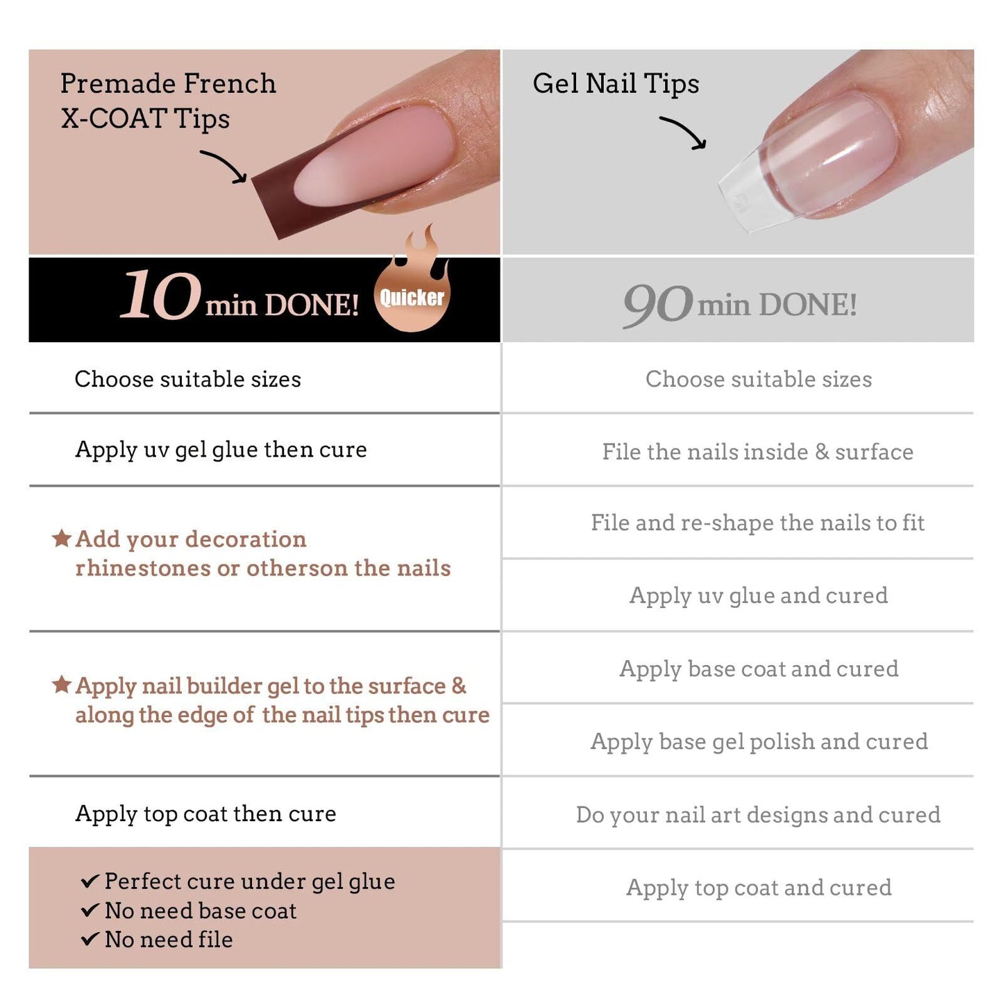 BTArtboxnails XCOATTIPS French Tip Nail Kit - Long Square Nail Tips Brown with Nail Gel, French Protecing Duo, Nail Lamp, Gel Nail Extension Kit