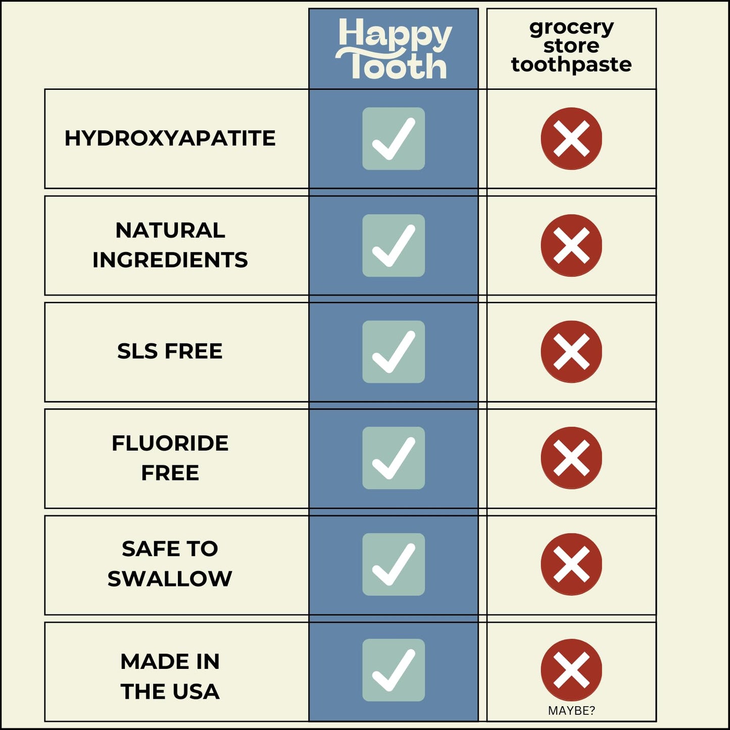 Happy Tooth Hydroxyapatite Toothpaste, Fluoride Free, Natural Whitening for Kids, Toddlers and Adults, SLS Free, Enamel Safe, Dentist Formulated with Clean Ingredients, Fresh Mint Flavor, 4.0 oz