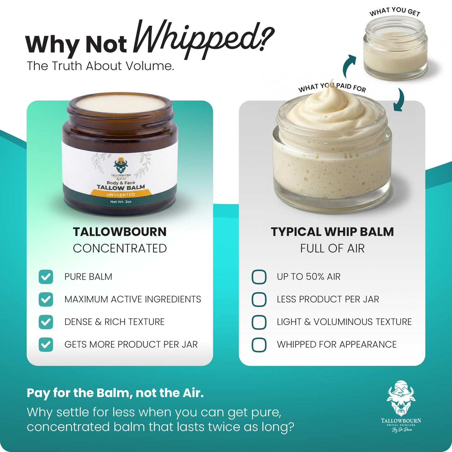 Tallowbourn Grass-Fed Beef Tallow Balm for Face & Body – Nourishing Moisturizer with Shea Butter, Jojoba Oil, Honey & Beeswax – Revitalizing Hydration for Dry Skin – Lavender and Lemon – 4 oz
