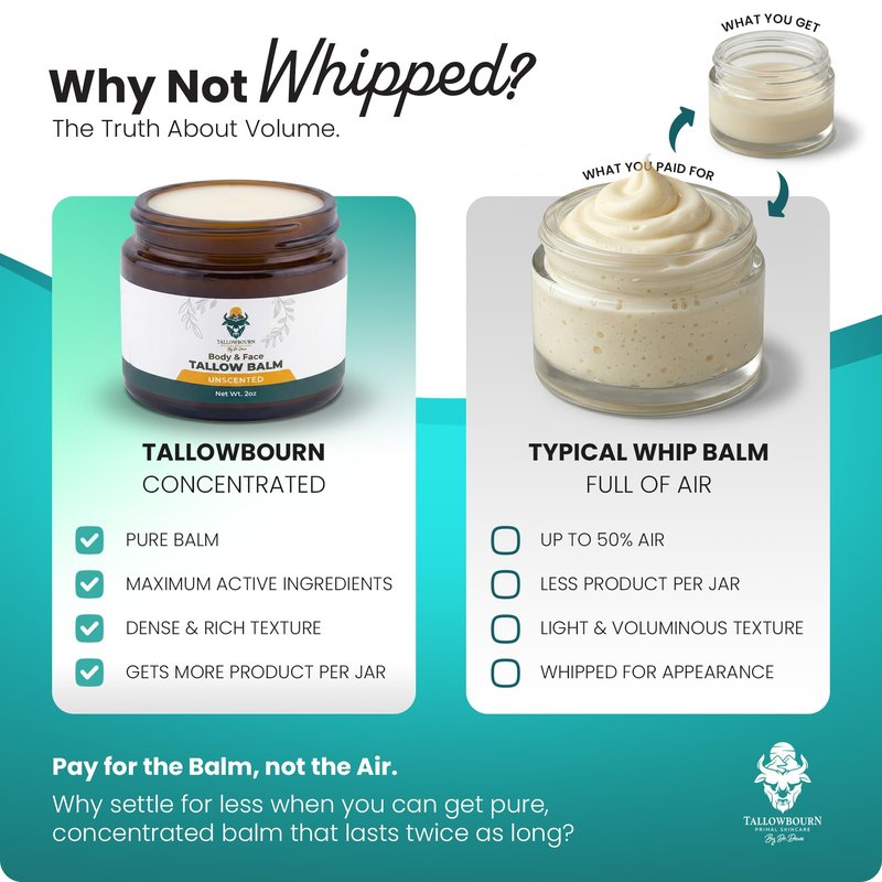 Tallowbourn Grass-Fed Beef Tallow Balm for Face & Body – Nourishing Moisturizer with Shea Butter, Jojoba Oil, Honey & Beeswax – Revitalizing Hydration for Dry Skin – Unscented Balm – 4 oz