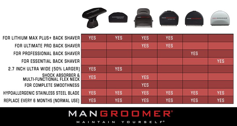 MANGROOMER - PROFESSIONAL Replacement Blade, 2 x 0.5 x 1.8 Inch