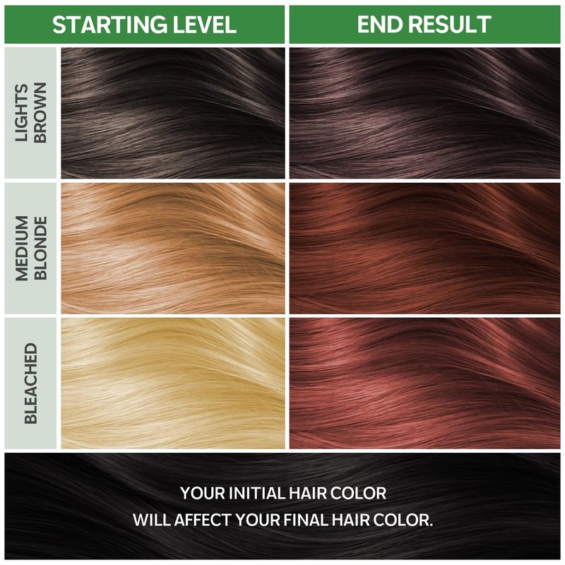 NOUGAT Amber Brown Permanent Hair Color Kit - 100% Gray Coverage, Ammonia Free & PPD Free for Sensitive Scalp - 3-in-1 Color, Repair & Nourish System with Anti-Aging Hair Mask & Essence