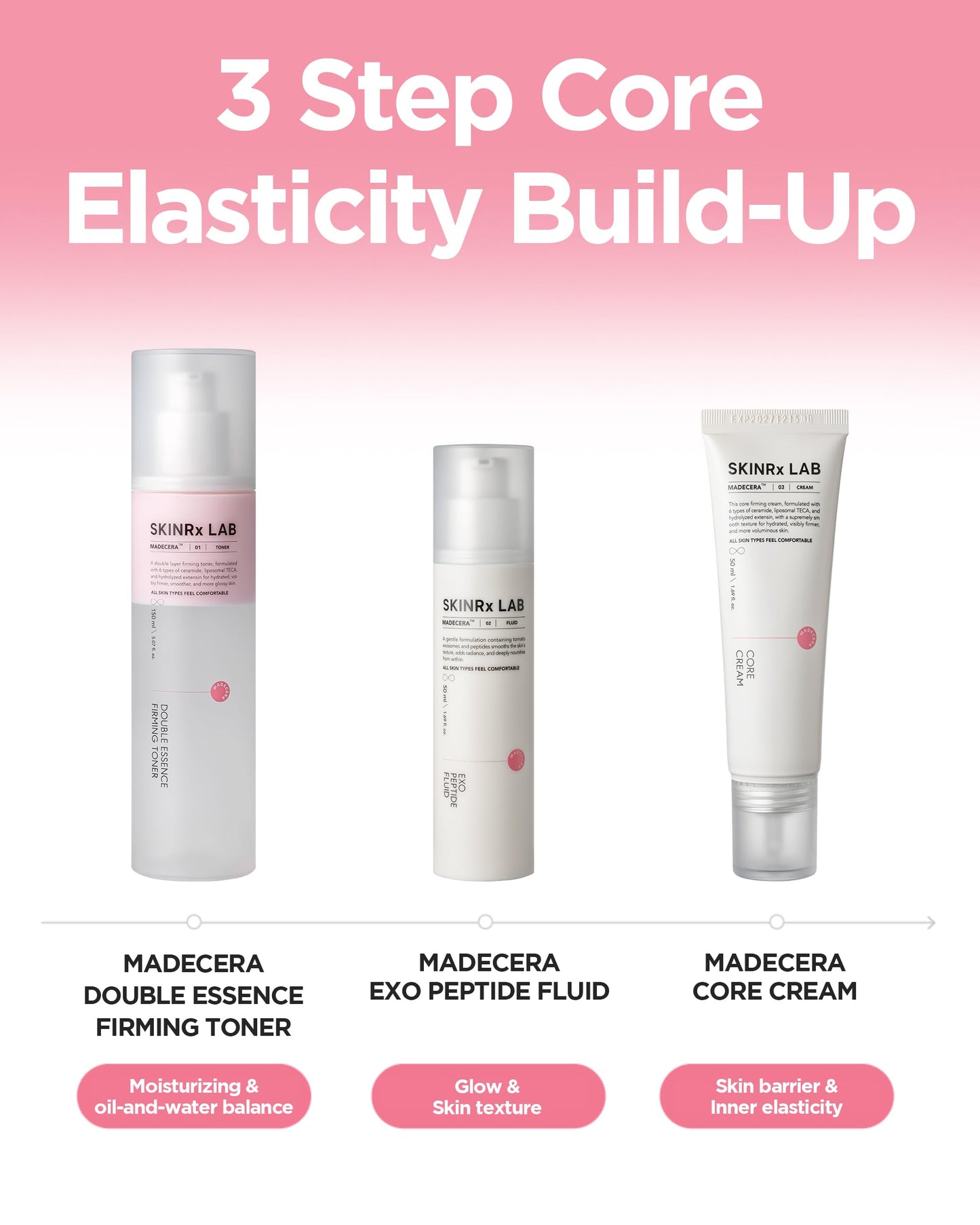 BEISIKS SKINRxLAB MadeCera Core Cream – Korean Anti-Aging Face Moisturizer with Ceramides, Peptides, Liposomal TECA for Deep Hydration, Firming, Plumping, Volumizing & Radiant Complexion, 1.69oz.