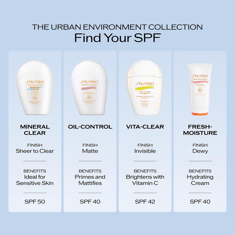 Shiseido Urban Environment Fresh-Moisture Sunscreen SPF 40 - Protects Against UVA/UVB Rays & Pollution - 12-Hour Hydration - Water Resistant for 40 Minutes - Non-Comedogenic - 50 mL