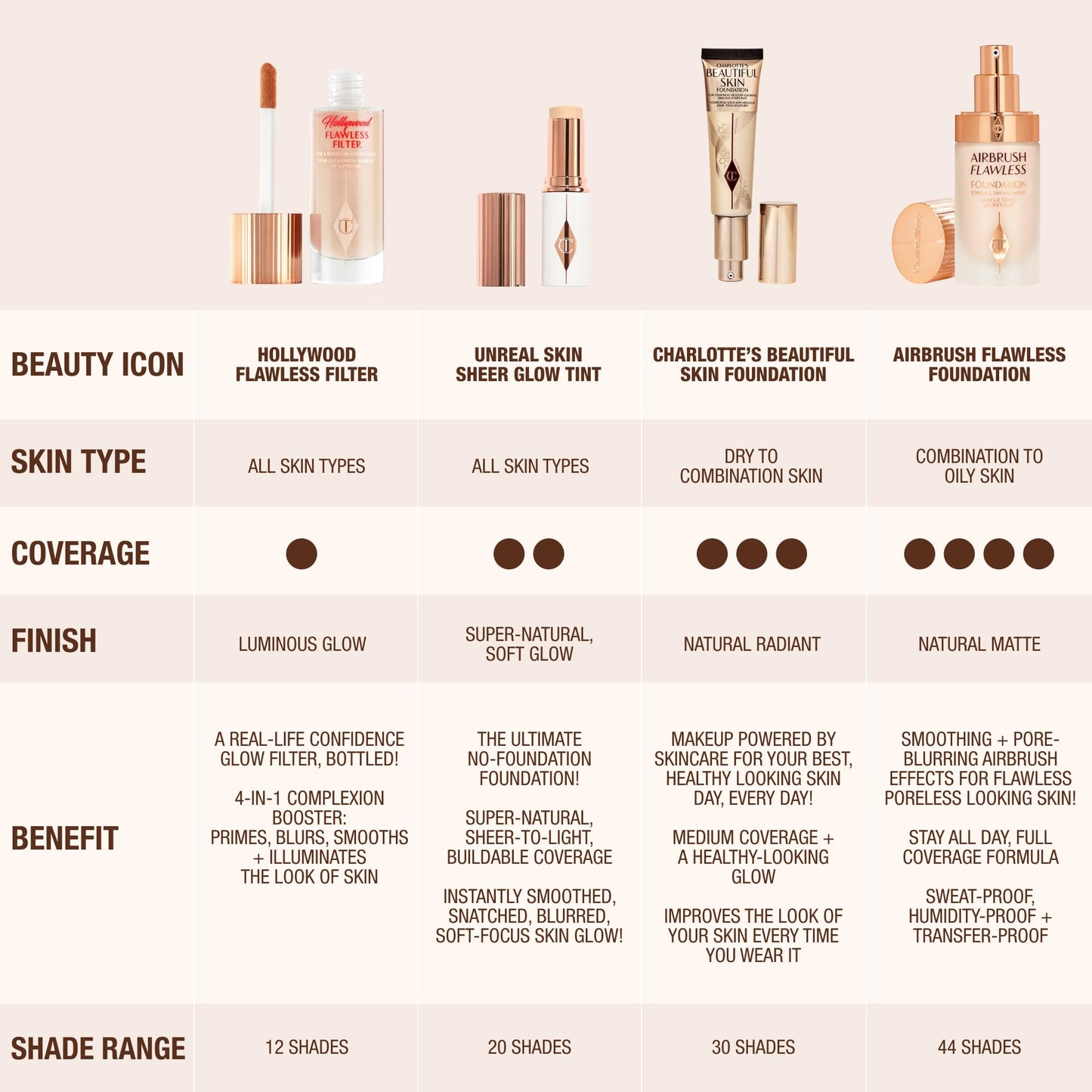 Charlotte Tilbury Hollywood Flawless Filter - Multi‑Use Makeup Primer, Complexion Booster & Illuminating Liquid Highlighter with Sheer Coverage - Smooths & Blurs Skin - 4 Medium