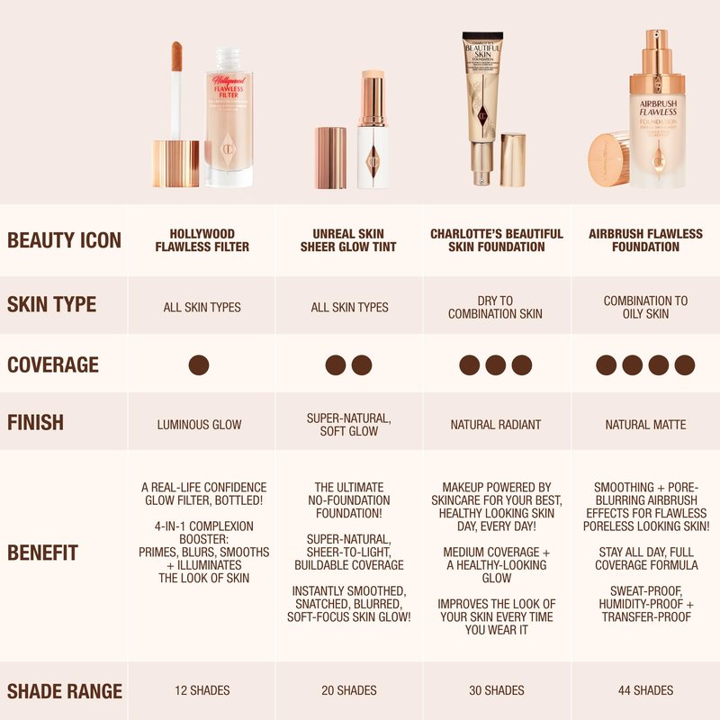 Charlotte Tilbury Hollywood Flawless Filter - Multi‑Use Makeup Primer, Complexion Booster & Illuminating Liquid Highlighter with Sheer Coverage - Smooths & Blurs Skin - 4 Medium