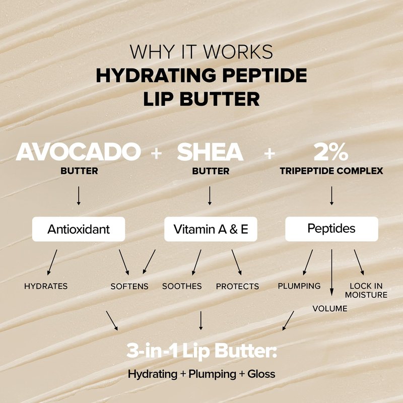 Nudestix Hydrating Peptide Lip Butter – Glossy Lip Balm with Avocado, Shea Butter & 2% Peptides for Hydration & Plumping | Clean, Vegan & Cruelty-Free - Candy Kiss