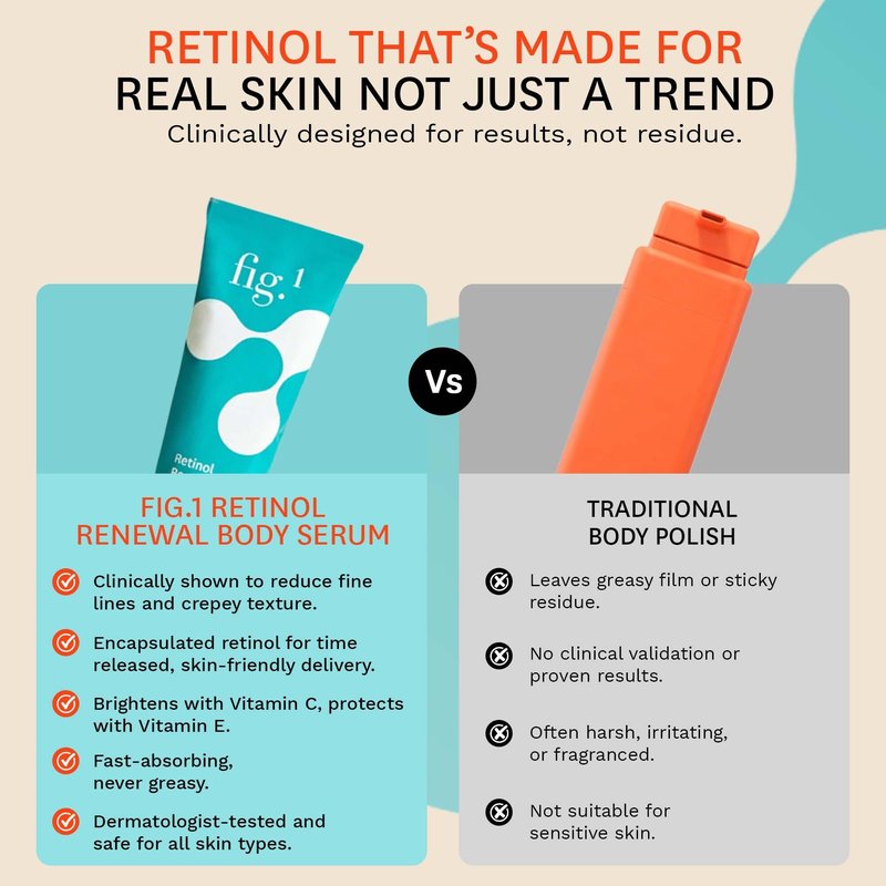 Fig.1 Retinol Body Serum ā Advanced Skin Booster for Crepey Skin, Stretch Marks, Anti-Aging & Dark Spots ā Glowing, Non-Greasy Retinoid Treatment with Niacinamide, Vitamin C & Retinol ā 3.4 oz