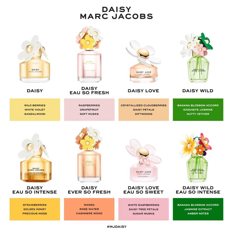 Marc Jacobs Daisy Wild Eau de Parfum - Adventurous Floral Women's Perfume - With Notes of Banana Blossom Accord, Jasmine & Macadamia Accord, Sandalwood & Vetiver des Sables 1 fl. Oz