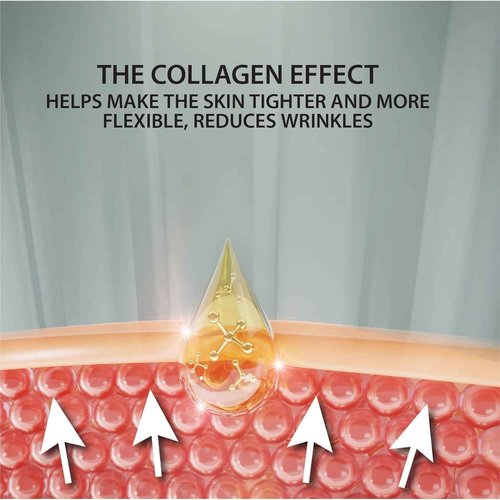 Dead Sea Collection Serum for Face with 3X Collagen, Dead Sea Minerals, and Vitamin E – Anti Aging Nourishing Skin Care Moisturizer to Reduce Wrinkles (1.01 fl. oz)