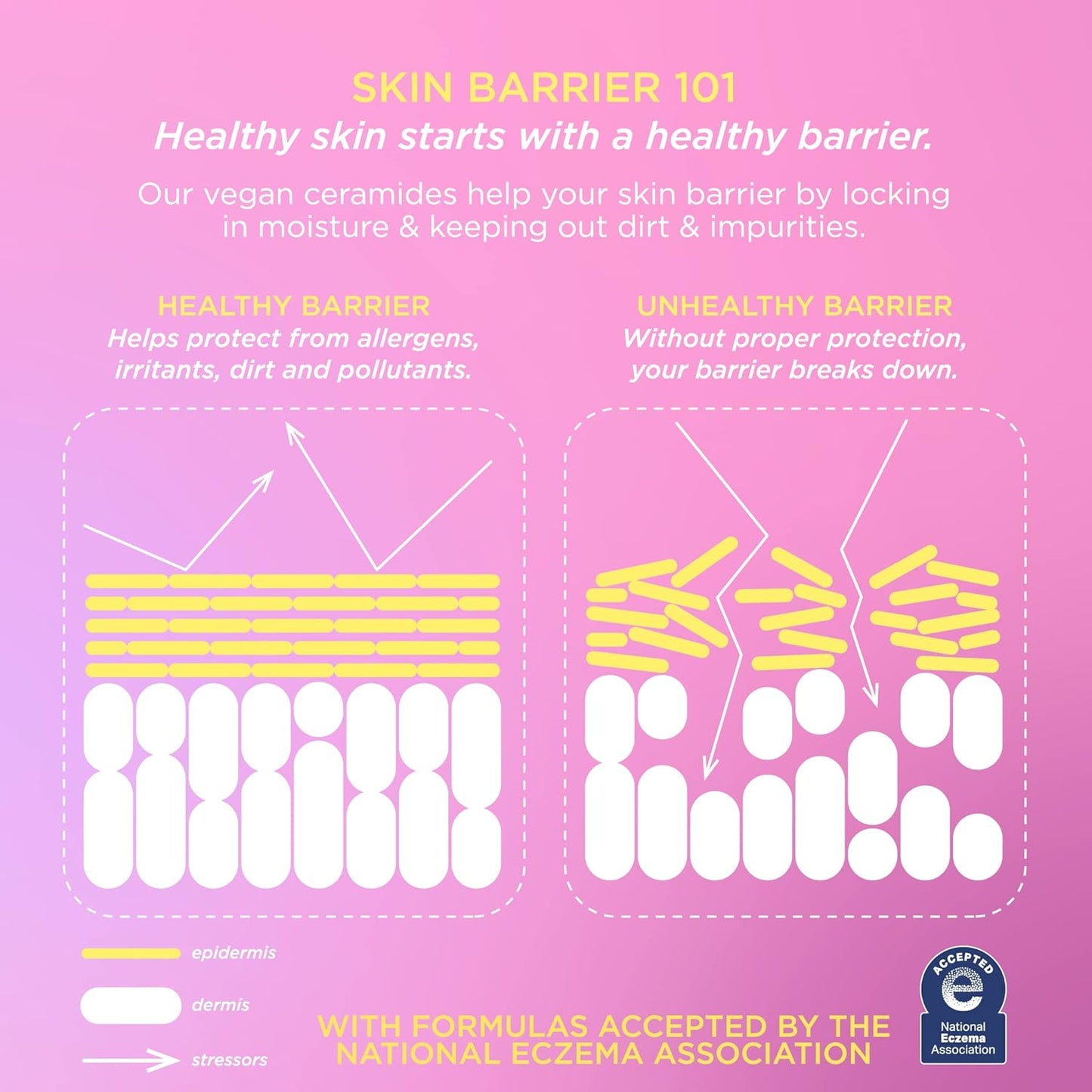 Pacifica Glow Baby Brightening Eye Cream – Vitamin C Under Eye Cream for Dark Circles & Puffiness, Caffeine-Infused Eye Brightener for Tired Eyes Fragrance-Free 0.5 oz Clean Vegan Dermatologist Tested