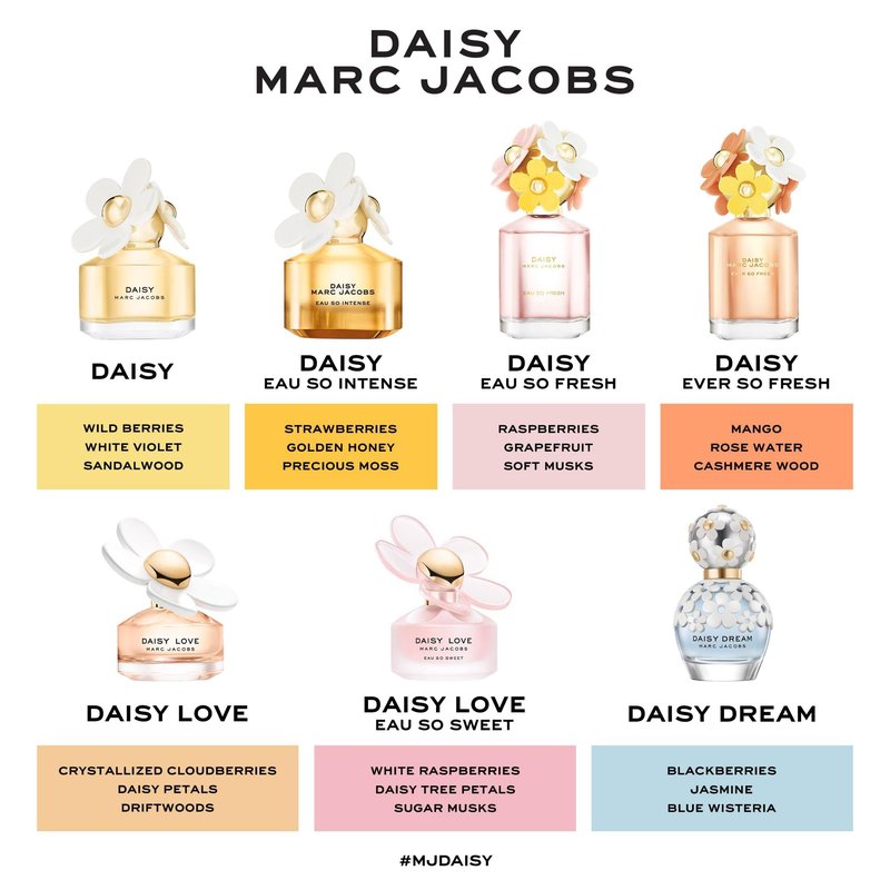 Marc Jacobs Daisy Dream Eau de Toilette 1 fl oz