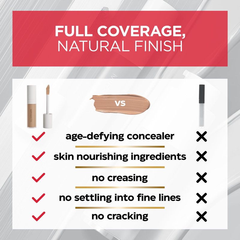 Mirabella Invincible For All Perfecting Under Eye Concealer Full Coverage - Hydrating Makeup Concealer for Dark Circles, Fine Lines & Wrinkles w/Hyaluronic Acid - Medium M140
