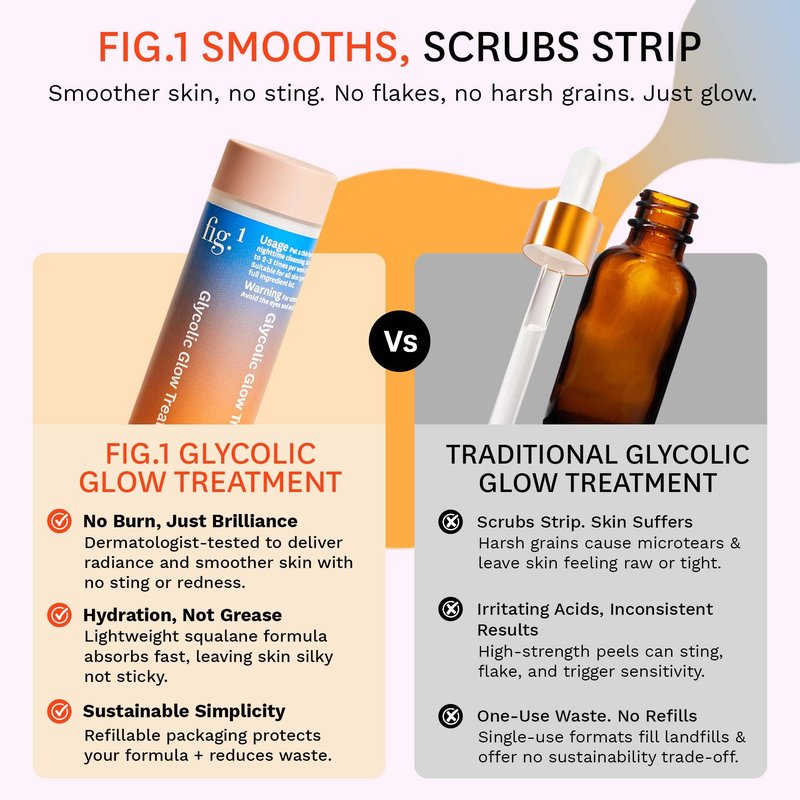 Fig.1 Glycolic Glow Treatment Refill 4% Glycolic Acid Face Exfoliant, Smoothing Emulsion for Radiant Skin, Hydrating PHA & Squalane, Vegan, 30 ml