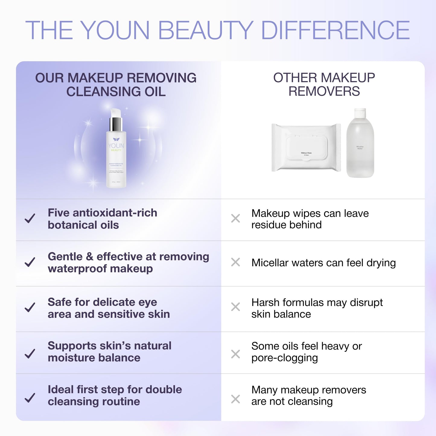 YOUN Beauty Makeup Removing Cleansing Oil by Holisitic Plastic Surgeon Dr. Anthony Youn | Hydrating Cleanser with Grape Seed, Sunflower & Rose Hip Oils | For All Skin Types, 120 ml