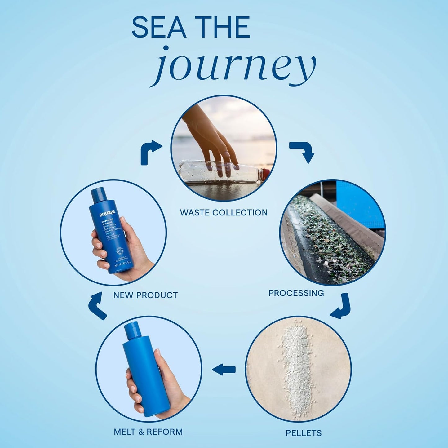 Aquage Volume & Texture Styling Kit - Transforming Paste & Sealing Spray | 20 Fl. Oz.
