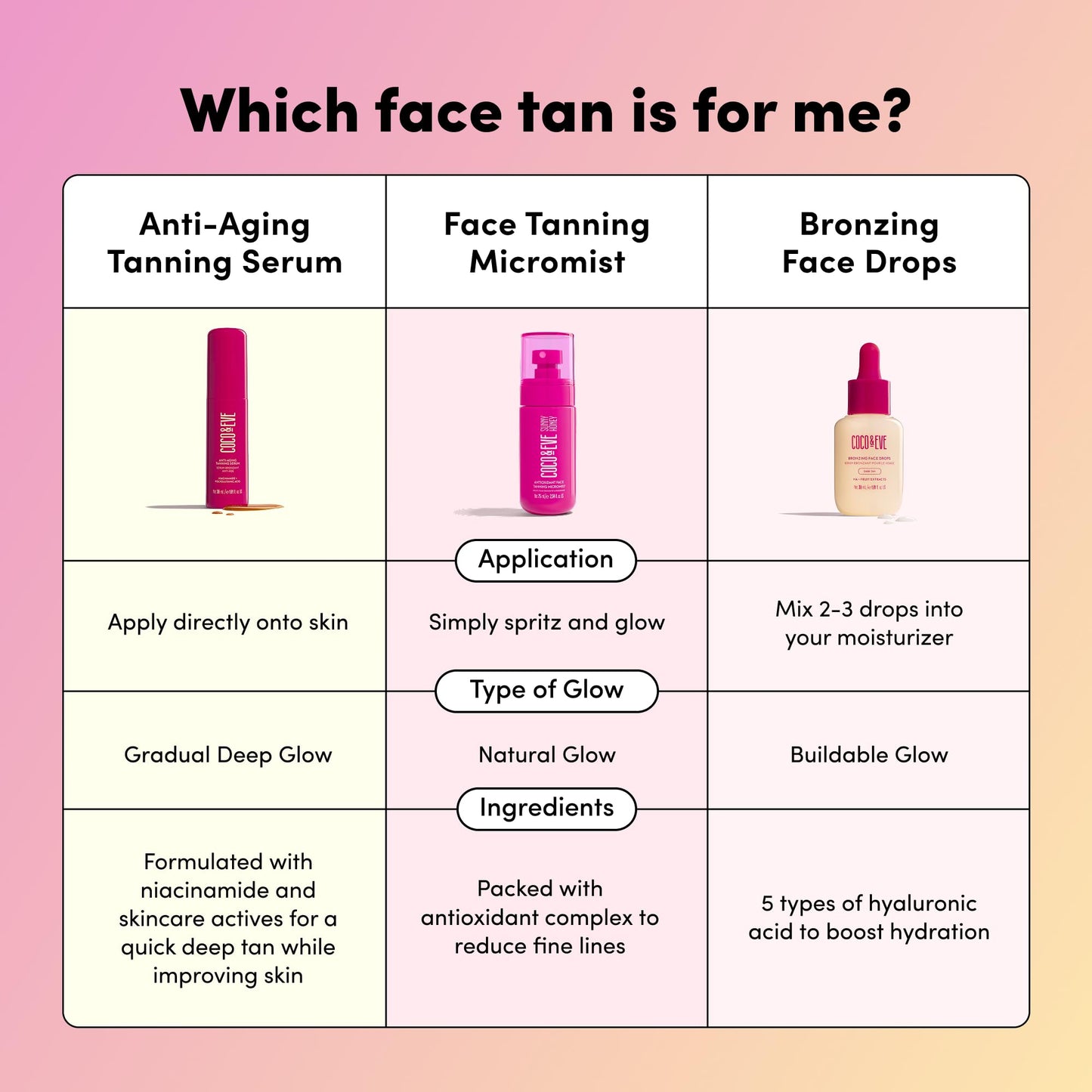 Coco & Eve Self Tanning Drops (Medium) - Customizable Gradual Face Tanner, Hydrating Bronzing Drops with Hyaluronic Acid for a Natural, Glowing Sunless Tan, Vegan, Cruelty Free | 1 Fl Oz