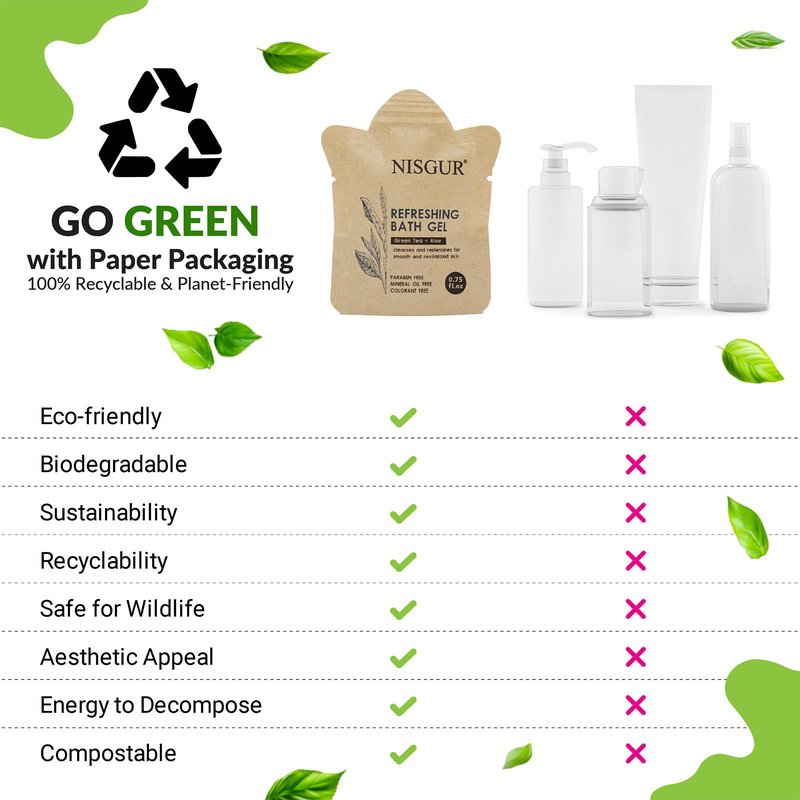 NISGUR Bulk Travel Size Body Wash 0.75 oz 100 Pack Non Plastic Hotel Bath Gel Kraft Paper Pouch Travel Shower Gel Aloe and Green Tea Extract Infused Hotel Supplies and Toiletries for Guest