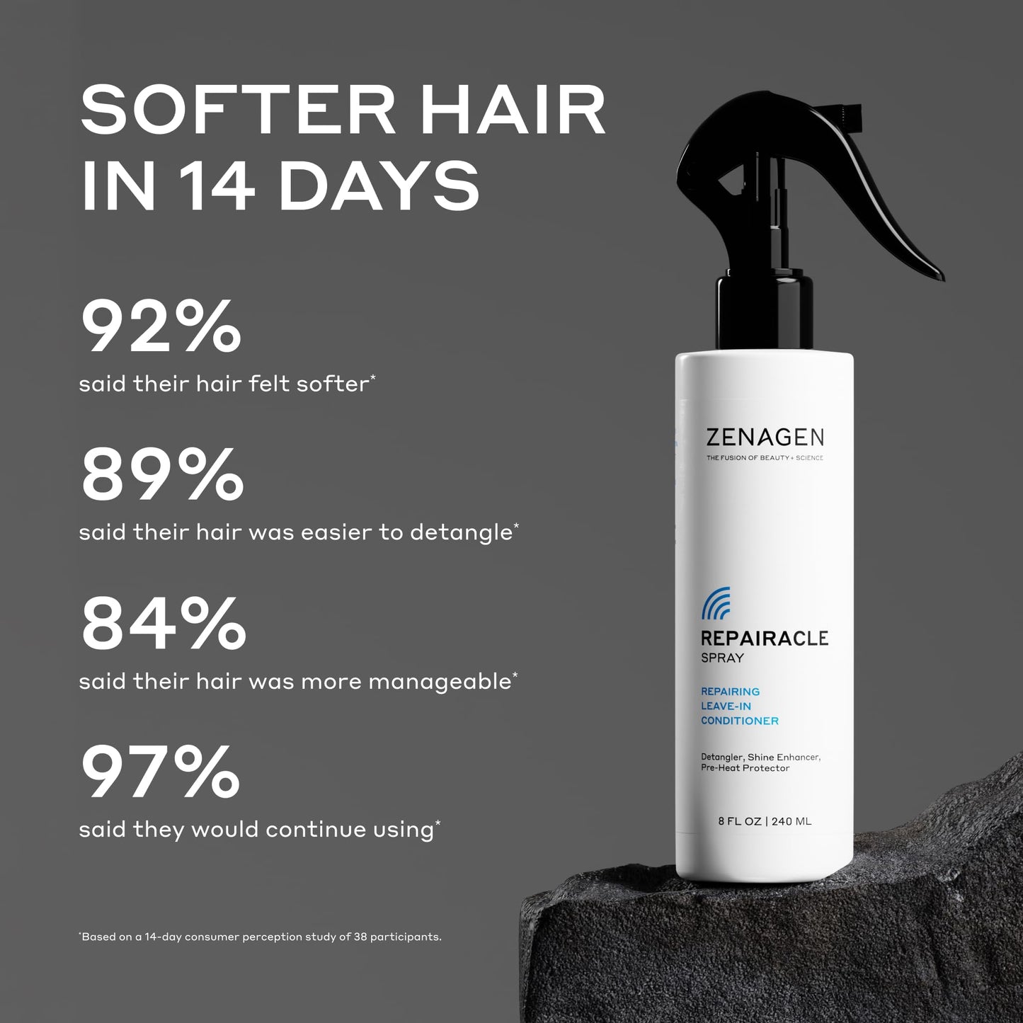 ZENAGEN Evolve Trio Kit for Visibly Damaged, Dull Hair | Nourishing Shampoo + Conditioner + Leave-In Conditioner, Restores Shine, Strength & Vitality, Plant-Based, Vegan, All Hair Types 1 ea