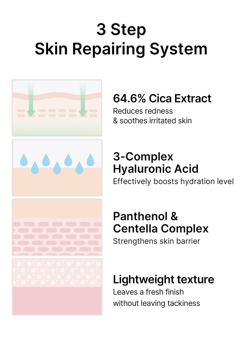 celimax The Real Cica Niacinamide AC Calming Serum 40ml | Hyaluronic Acid Redness Relief Moisturizing Soothing Restoring Serum Mild Formula for Sensitive Skin