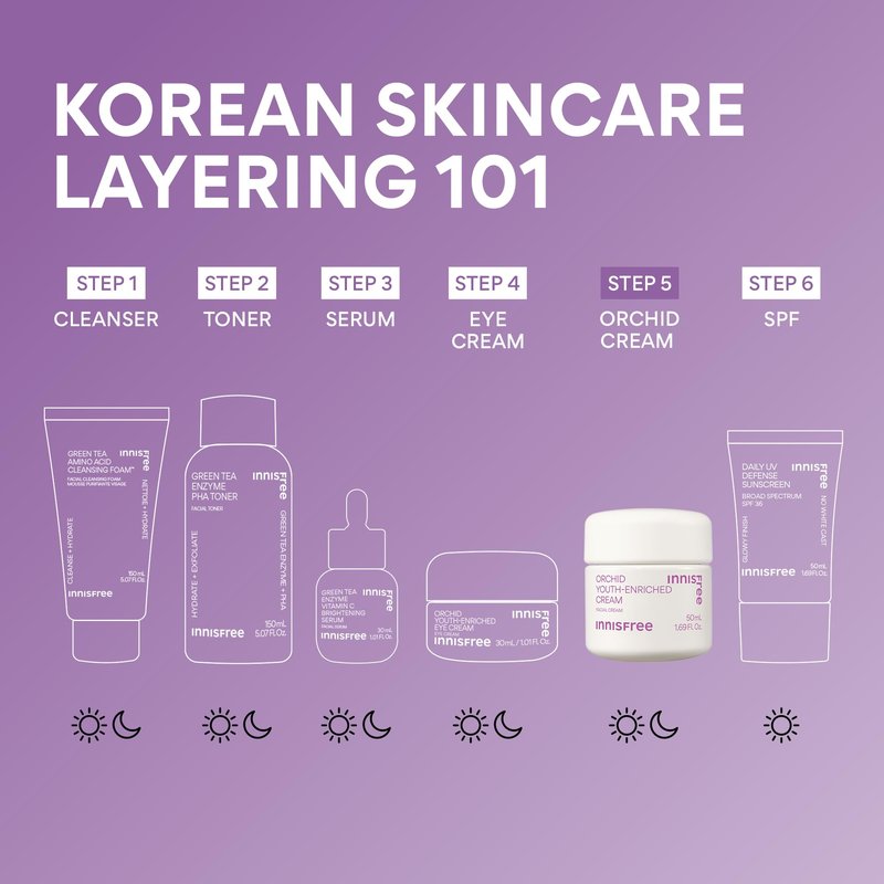 innisfree Orchid Youth‑Enriched Cream | Korean Firming Face Moisturizer with Hyaluronic Acid and Niacinamide for Hydrating, Anti‑Aging Care and Youthful‑Looking Skin