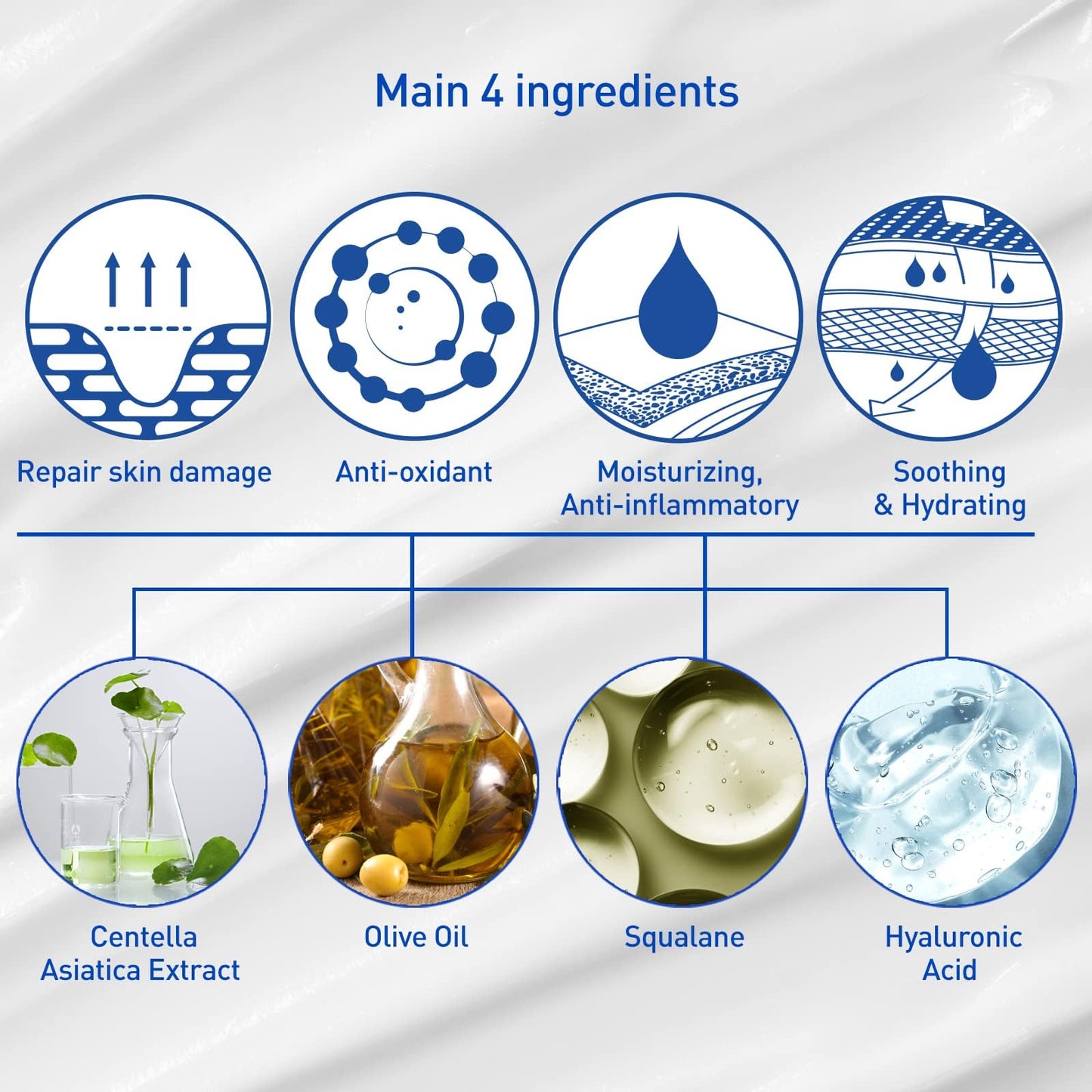 TROIAREUKE ACSEN Recovery Cream | Hydrating and Soothing Facial Moisturizer with Centella Asiatica, Olive Oil, and Squalane For Sensitive, Dry, and Dehydrated Skin, Reduces Signs of Acne Scars