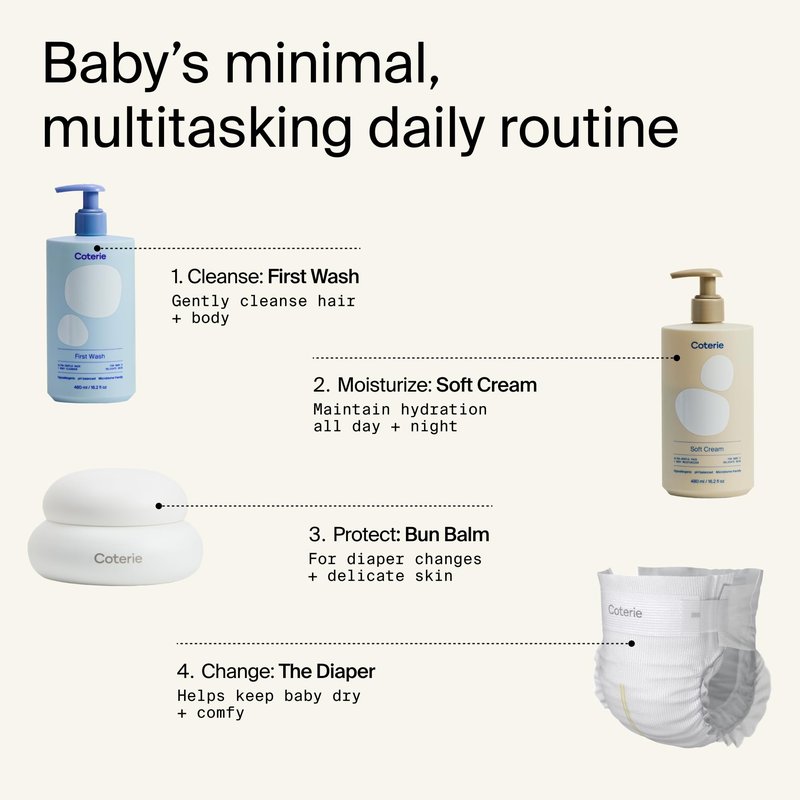 Coterie Baby Dry Skin Skincare Essentials Set | 16.2 oz Face + Body Lotion, 4.7 oz Diaper + Dry Skin Balm | Fragrance Free, Safe for Sensitive Skin, Hypoallergenic, Microbiome Friendly, Eczema Safe