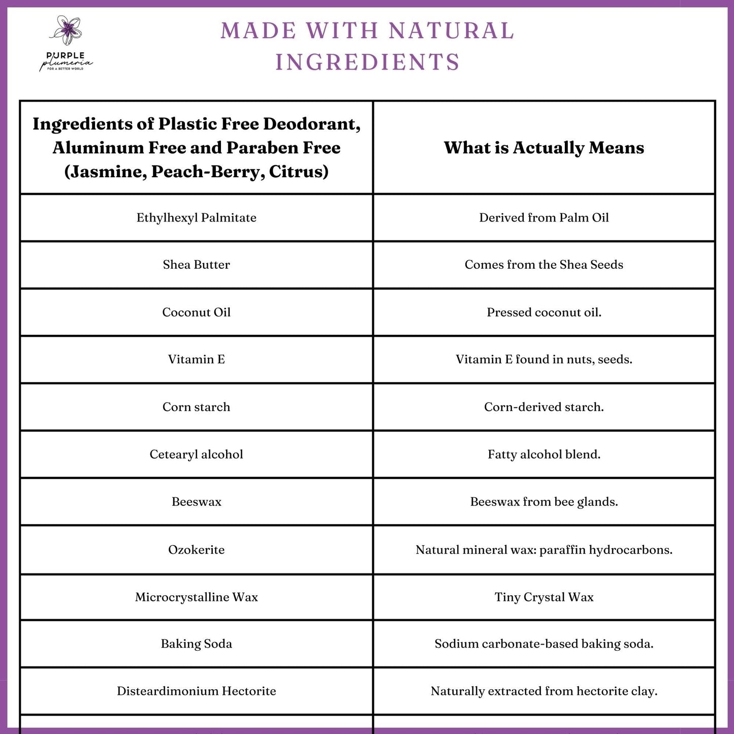 100% Certified Plastic-Free Deodorant, Aluminum-Free & Paraben-Free Formula for All-Day Freshness with Natural Ingredients (Jasmine, Peach-Berry, Citrus) ((Jasmine, Peach-Berry, Citrus))
